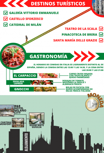 MILÁN - Infografia